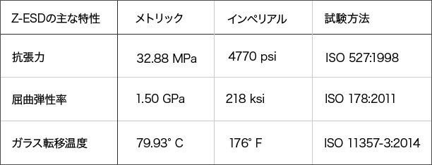 Zortrax Z-ESD - Black 800g | Brule