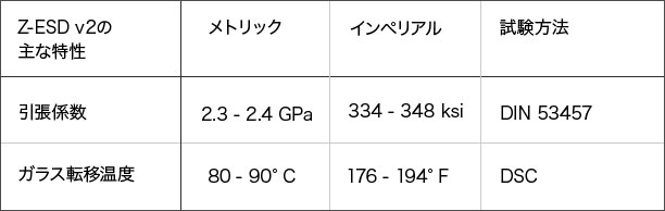 zorki 4k & fed 5e セット　現状品 楽天市場】スズキ ジムニー 純正色 スプレーガン用塗料 [ZZC