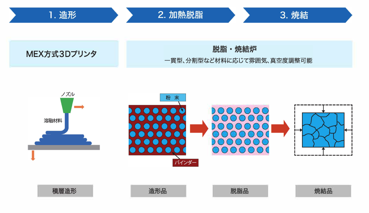 ネェルアーガマ 3Dプリンタ レジン樹脂製 ジャンク品 末組立 ネェルアーガマ 3Dプリンタ レジン樹脂製 ジャンク 末組立